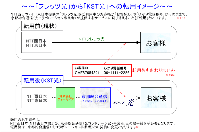 KST光